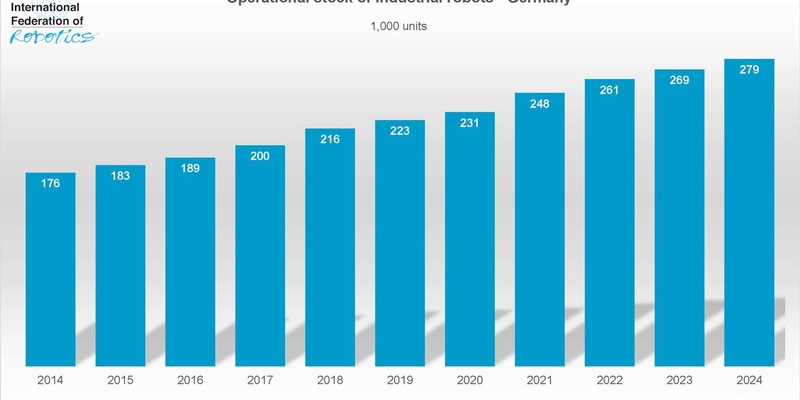 Deutschland ist Spitzenreiter bei Fabrik-Robotern in Europa - Foto: presseportal.de
