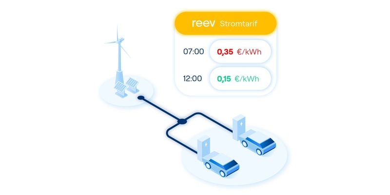 reev startet Stromtarif für die E-Mobilität: ein Meilenstein für die Energiewende - Foto: presseportal.de