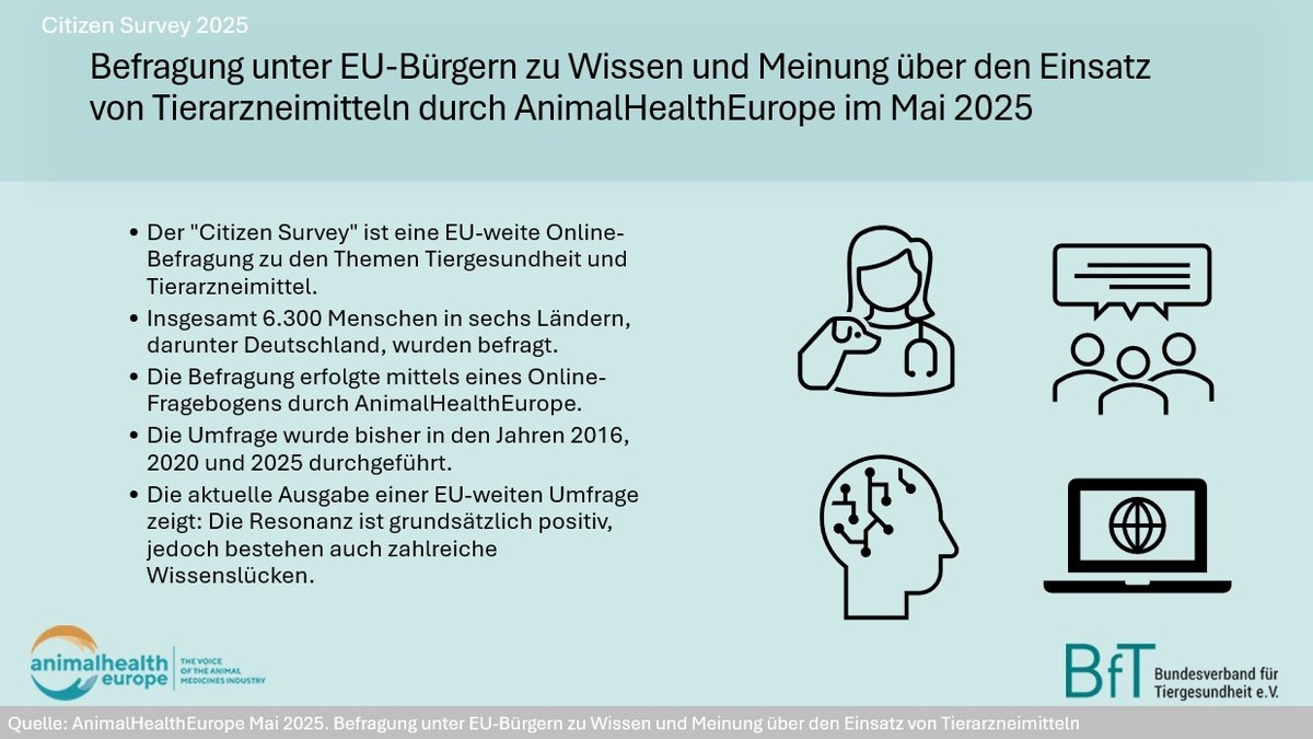 Vorsorge statt Risiko: Haustierhaltende setzen auf Impfungen und Parasitenkontrolle - Foto: presseportal.de