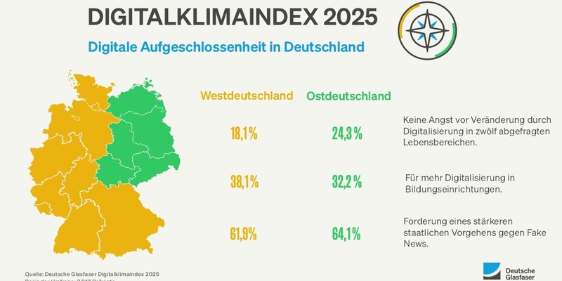 Studie: Der Osten ist digital aufgeschlossener als der Westen - Foto: presseportal.de