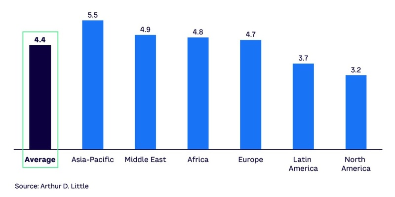 ADL Report: Unternehmen treiben Transformation voran - Regulierung, Technologie und Kunden verändern die Spielregeln - Foto: presseportal.de