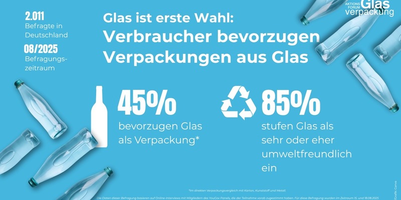 Konsumentenliebling Glas / Der klare Verpackungsfavorit im Supermarktregal - Foto: presseportal.de