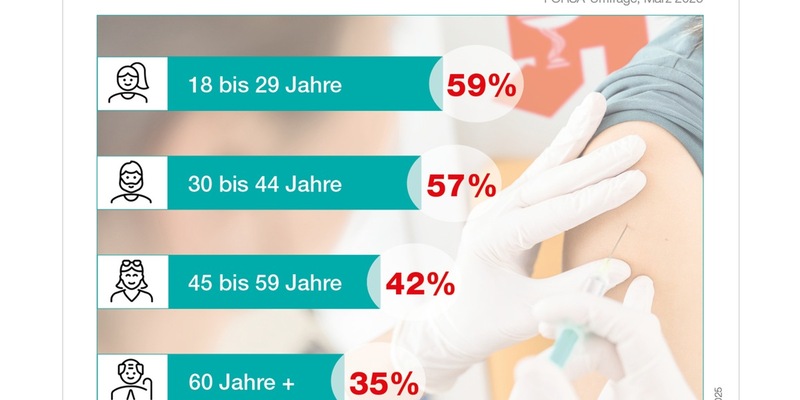 Apotheken starten Impf-Aktionen in acht Bundesländern - Foto: presseportal.de