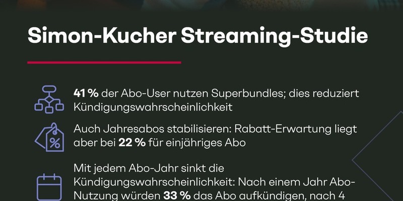 Streaming-Studie: Bundles als Wachstumstreiber - Bei Preiserhöhungen von Einzelabos drohen aber Kündigungswellen - Foto: presseportal.de