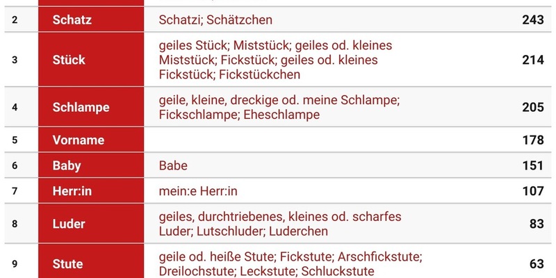 Schatz, Stute, Stück - die beliebtesten Namen beim Dirty Talk - Foto: presseportal.de