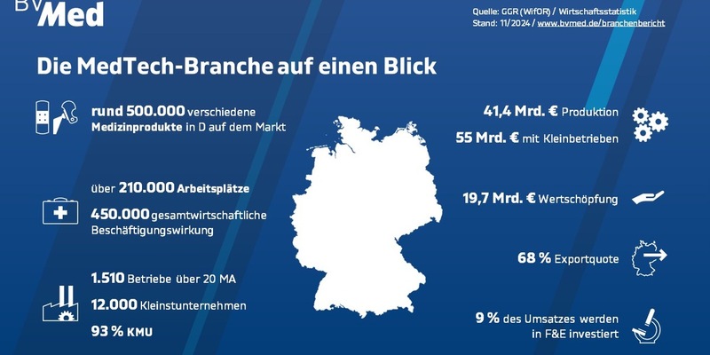 BVMed-Herbstumfrage: Stimmung in der Medizintechnik-Branche hellt sich auf - Foto: presseportal.de