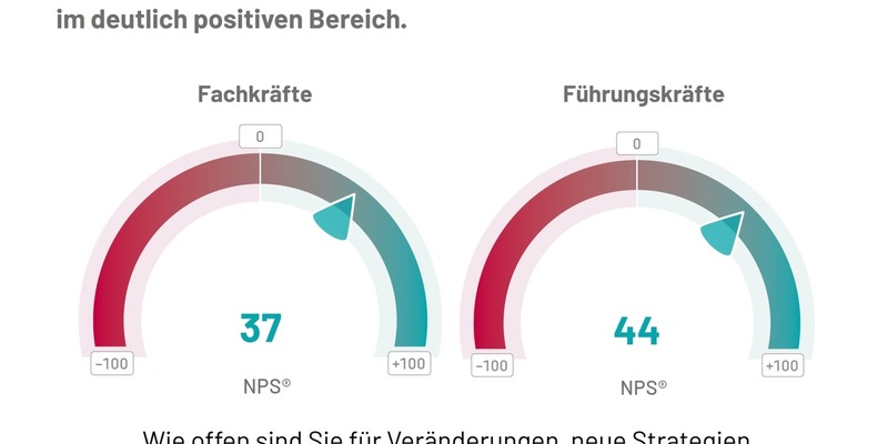 Wertschätzung, Qualifikation und neue Arbeitsmethoden: Fach- und Führungskräfte-Barometer zeigt großes Potenzial im öffentlichen Dienst - Foto: presseportal.de