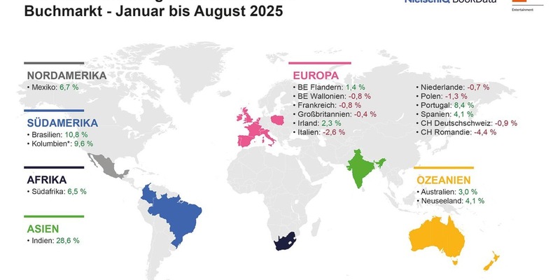 Internationale Buchmärkte 2025: Preissteigerungen, Sachbuch-Rückgänge und Belletristik-Zuwächse sorgen für gemischte Zwischenbilanz - Foto: presseportal.de