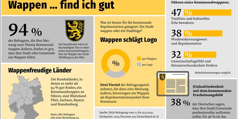 Deutsche schätzen ihre Stadt- und Gemeindewappen - Foto: presseportal.de