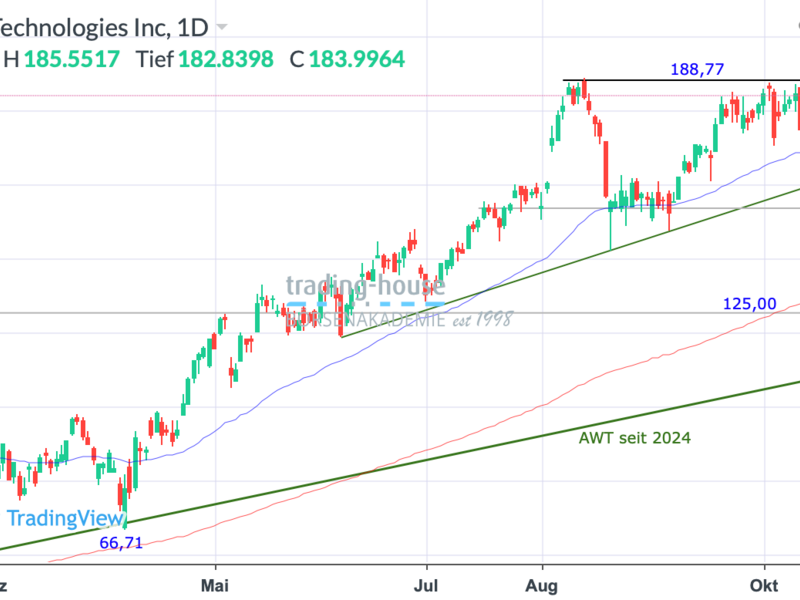  - Foto: ad-hoc-news.de, cfd-blog