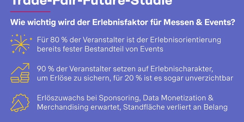 Trade-Fair-Future-Studie: Ohne Erlebnisfaktor drohen Messeerlöse wegzubrechen - Foto: presseportal.de