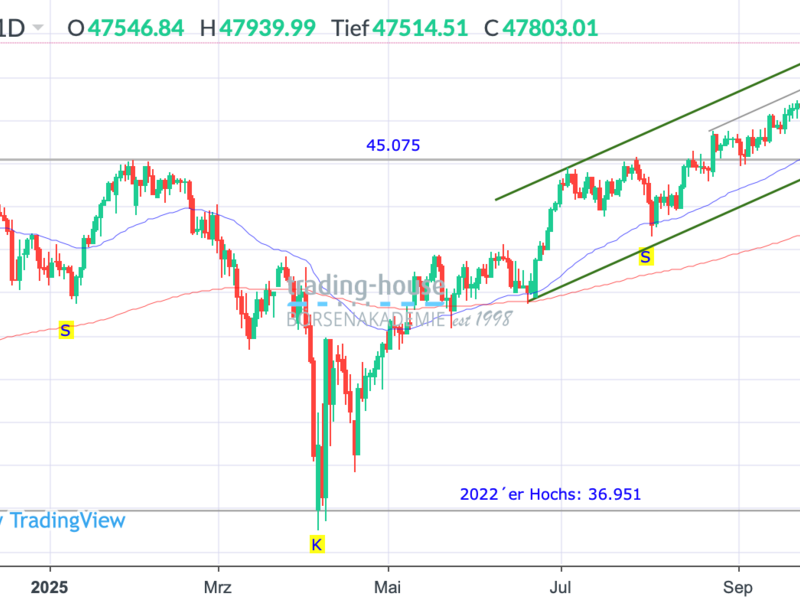  - Foto: ad-hoc-news.de, cfd-blog