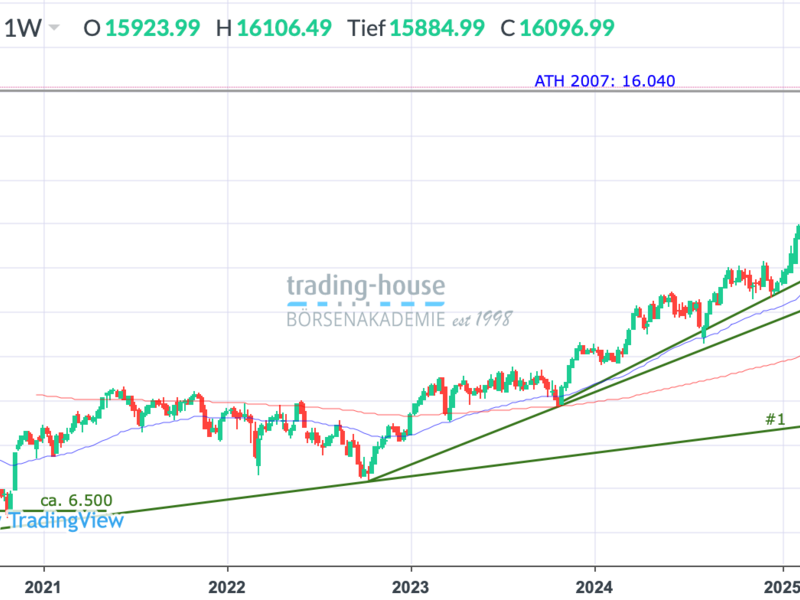 - Foto: ad-hoc-news.de, cfd-blog