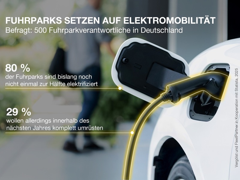 Elektromobilität im Fuhrpark: Unternehmen setzen auf nachhaltige Antriebe - aber mit Bedacht - Foto: presseportal.de