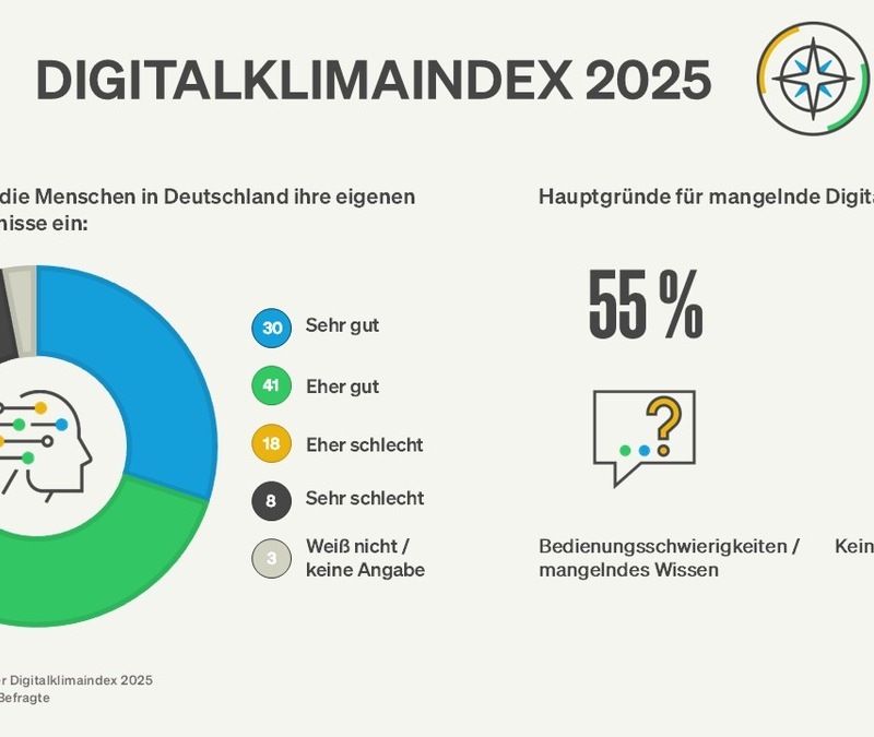 Digitalklimaindex: So digital tickt Deutschland - Foto: presseportal.de