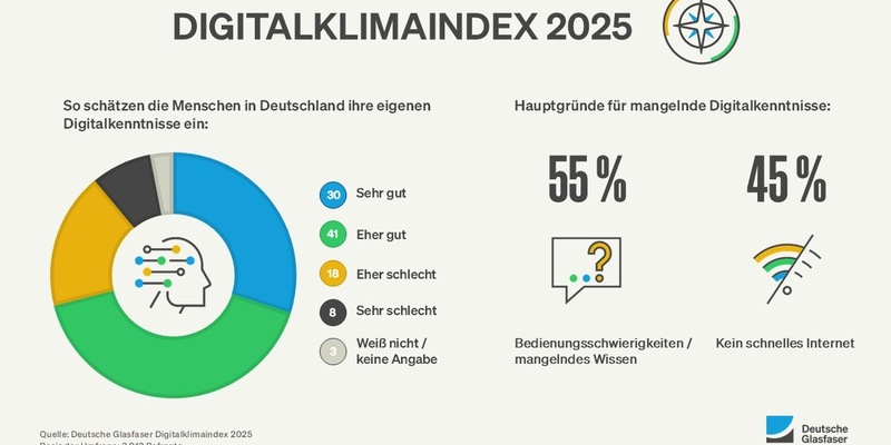 Digitalklimaindex: So digital tickt Deutschland - Foto: presseportal.de