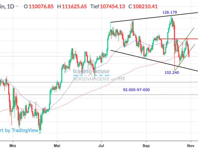  - Foto: ad-hoc-news.de, cfd-blog