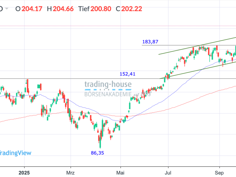  - Foto: ad-hoc-news.de, cfd-blog