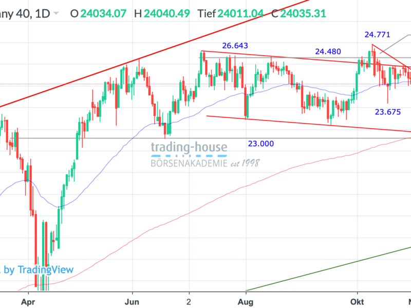  - Foto: ad-hoc-news.de, cfd-blog