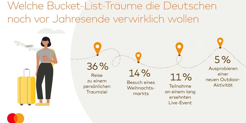Ungenutzter Urlaub vor Jahresende: Die Hälfte der Deutschen hat noch bis zu 20 Tage Resturlaub - Foto: presseportal.de
