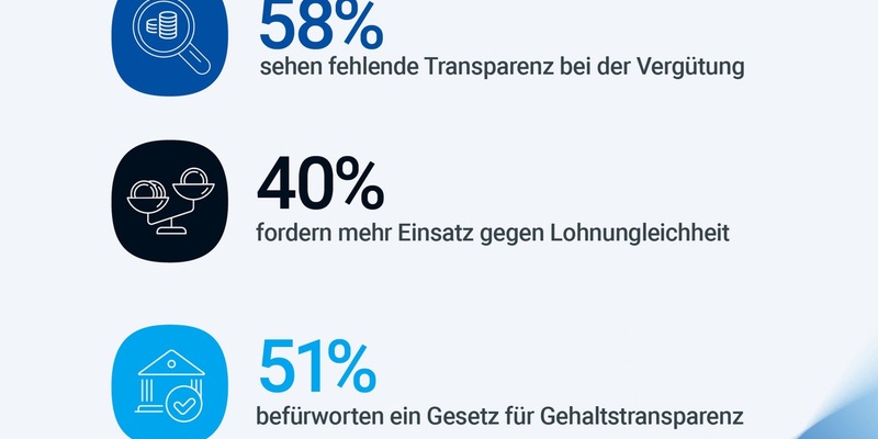 Tabubruch am Arbeitsmarkt: Bald sprechen deutsche Beschäftigte offener über ihr Gehalt - Foto: presseportal.de