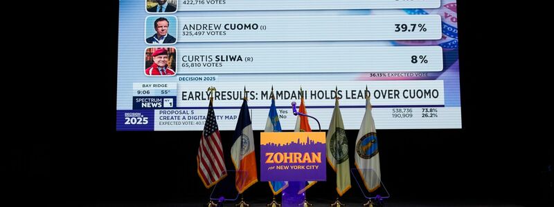 Mamdani punktete bei den Wählern mit seinem Fokus auf Sozialpolitik.  - Foto: Yuki Iwamura/AP/dpa