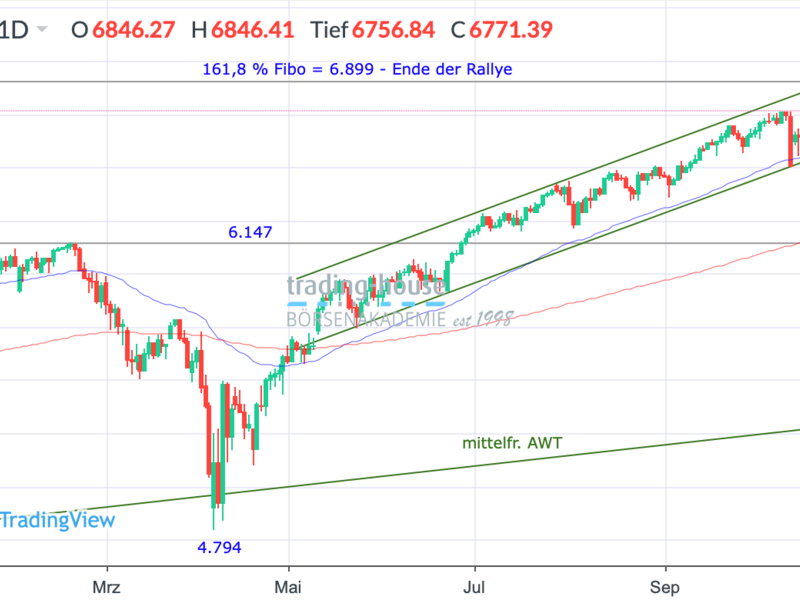  - Foto: ad-hoc-news.de, cfd-blog