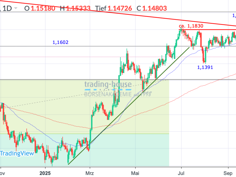  - Foto: ad-hoc-news.de, cfd-blog