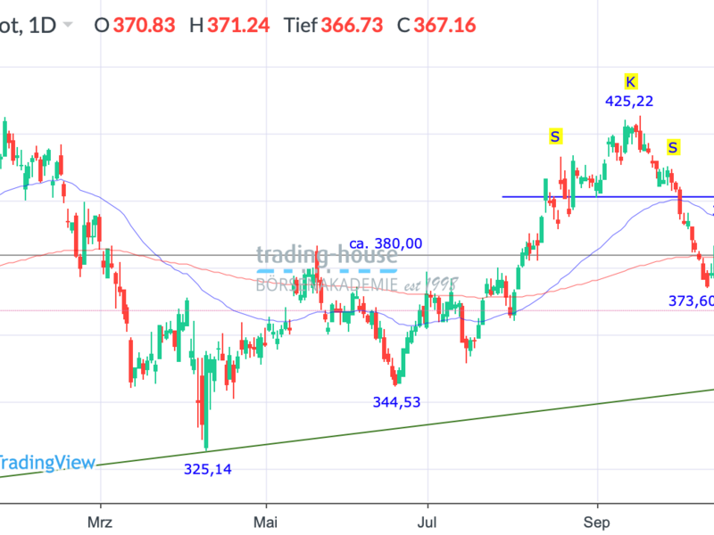 - Foto: ad-hoc-news.de, cfd-blog