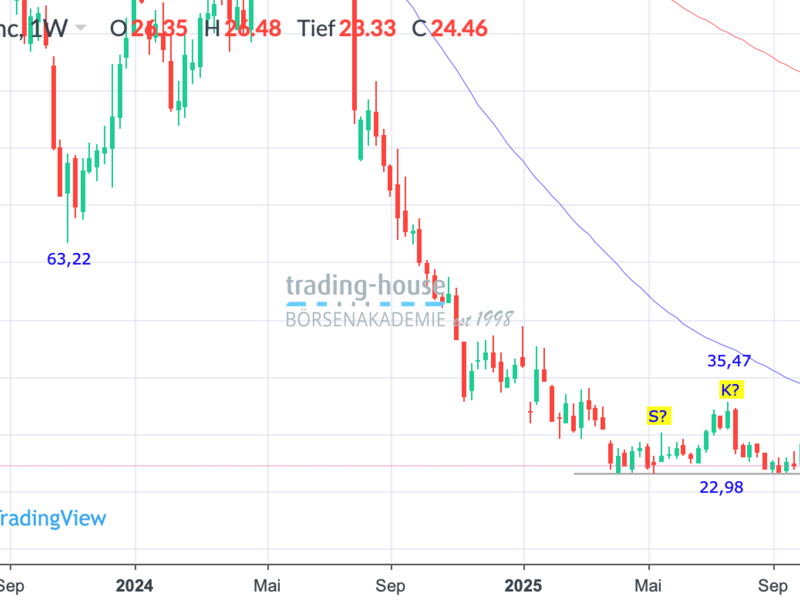  - Foto: ad-hoc-news.de, cfd-blog
