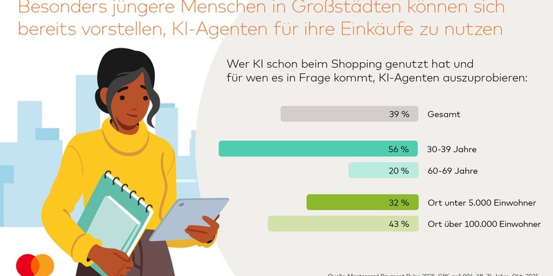 Einkaufen in Deutschland: KI-Agenten und Gesichtserkennung sind die Zukunft - Foto: presseportal.de