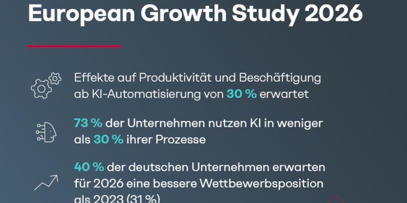 Jobs vor KI noch sicher? Studie zeigt: Ab 30 Prozent Automatisierung wirkt KI auf Produktivität und Jobs - Foto: presseportal.de