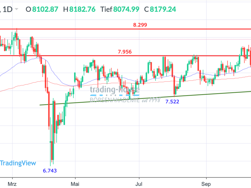  - Foto: ad-hoc-news.de, cfd-blog