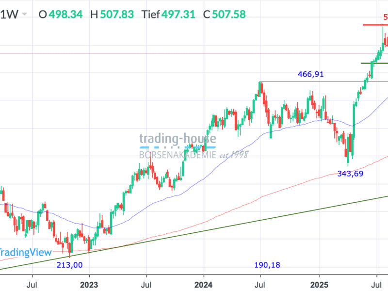  - Foto: ad-hoc-news.de, cfd-blog