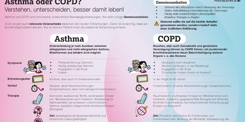 Welt-COPD-Tag 2025 / COPD: Atemnot ernstnehmen, Lebensqualität erhalten - Foto: presseportal.de