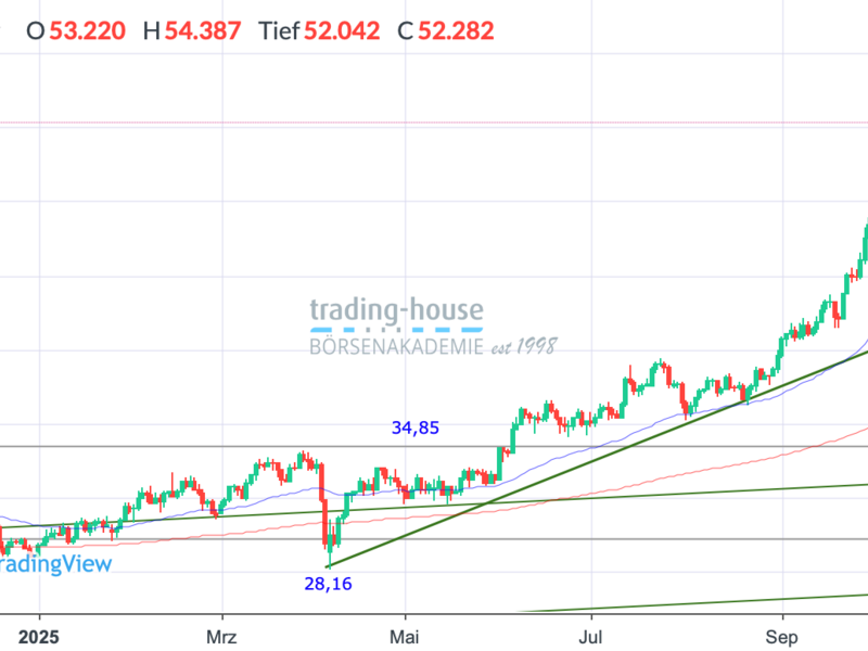  - Foto: ad-hoc-news.de, cfd-blog