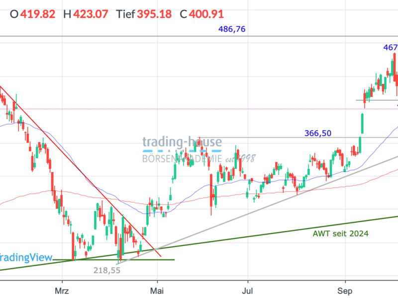  - Foto: ad-hoc-news.de, cfd-blog