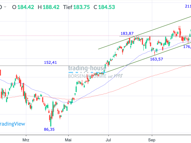  - Foto: ad-hoc-news.de, cfd-blog