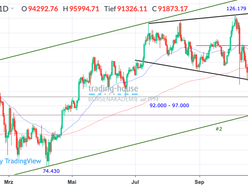  - Foto: ad-hoc-news.de, cfd-blog