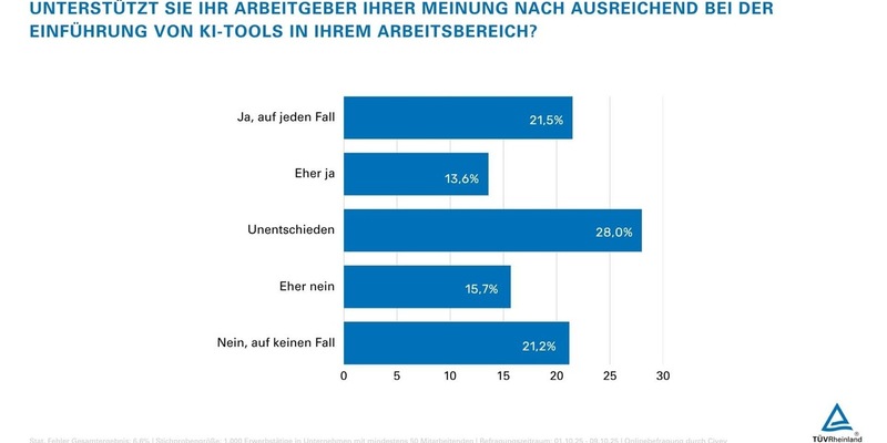 KI im Unternehmen: Ein Drittel der Beschäftigten fühlt sich alleingelassen - Foto: presseportal.de