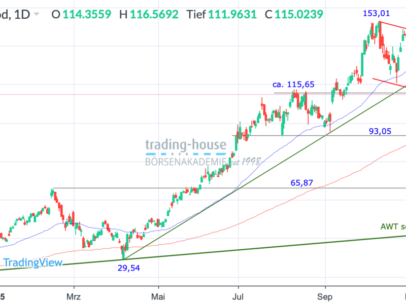  - Foto: ad-hoc-news.de, cfd-blog