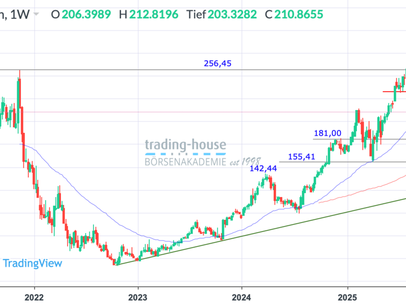  - Foto: ad-hoc-news.de, cfd-blog