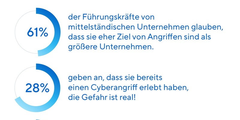 Cyberangriff - Das Risiko für den Mittelstand steigt - Foto: presseportal.de