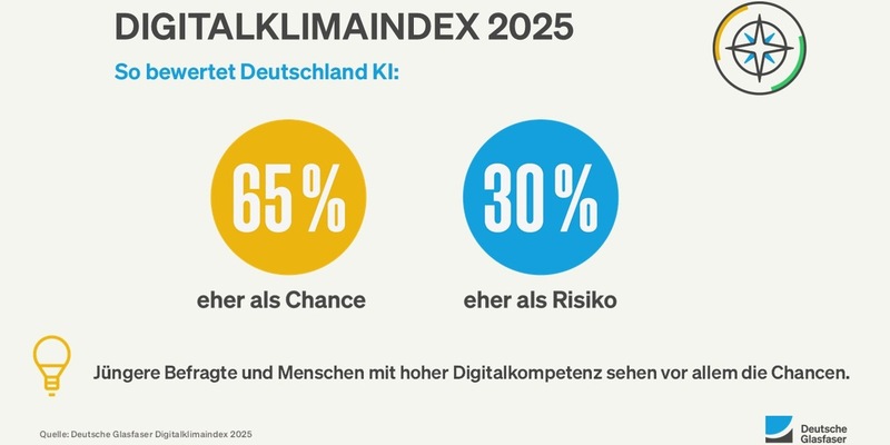 Digitalklimaindex zeigt: Künstliche Intelligenz ist bereits fest im Alltag der Menschen in Deutschland etabliert - Foto: presseportal.de