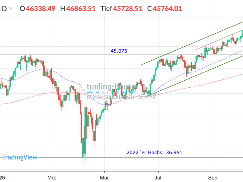  - Foto: ad-hoc-news.de, cfd-blog