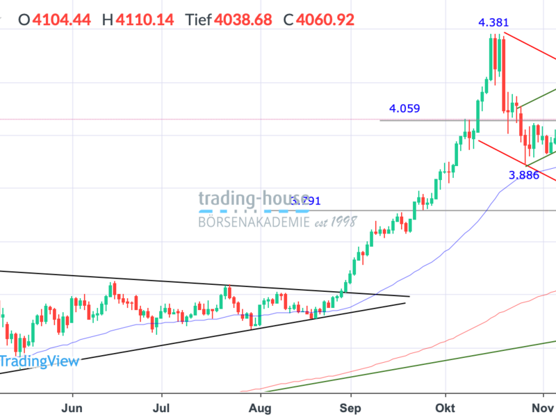  - Foto: ad-hoc-news.de, cfd-blog