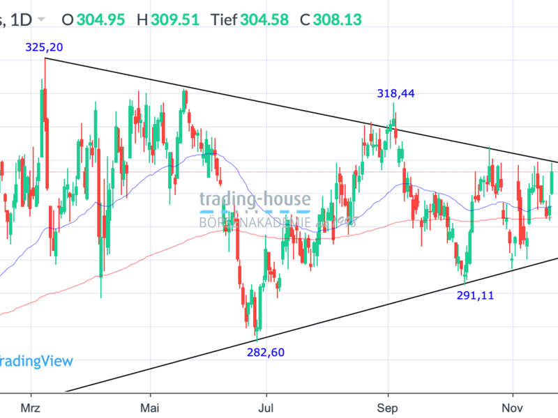  - Foto: ad-hoc-news.de, cfd-blog