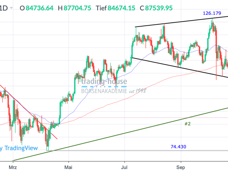  - Foto: ad-hoc-news.de, cfd-blog