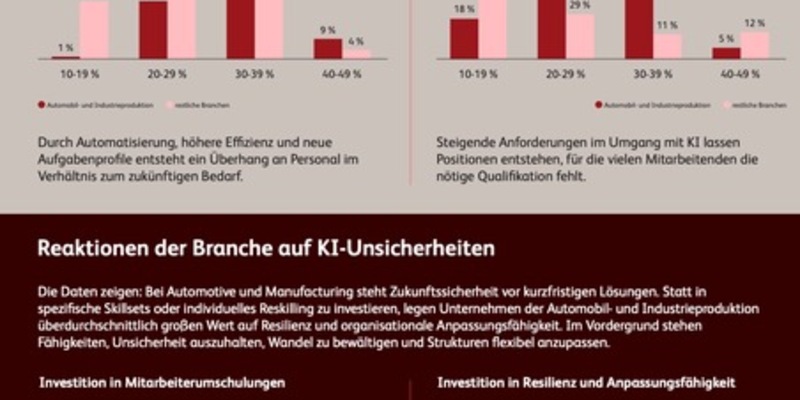 Automobil- und Industrieproduktion im KI-Vergleich: Altlasten, Ambitionen und Kompetenzlücken - Foto: presseportal.de