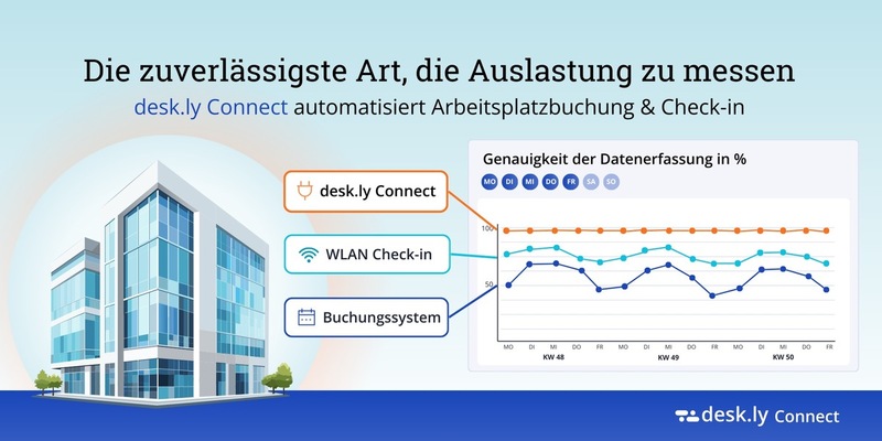 desk.ly launcht desk.ly Connect: Automatisierter Check-in liefert präzise Daten zur Büroauslastung - Foto: presseportal.de